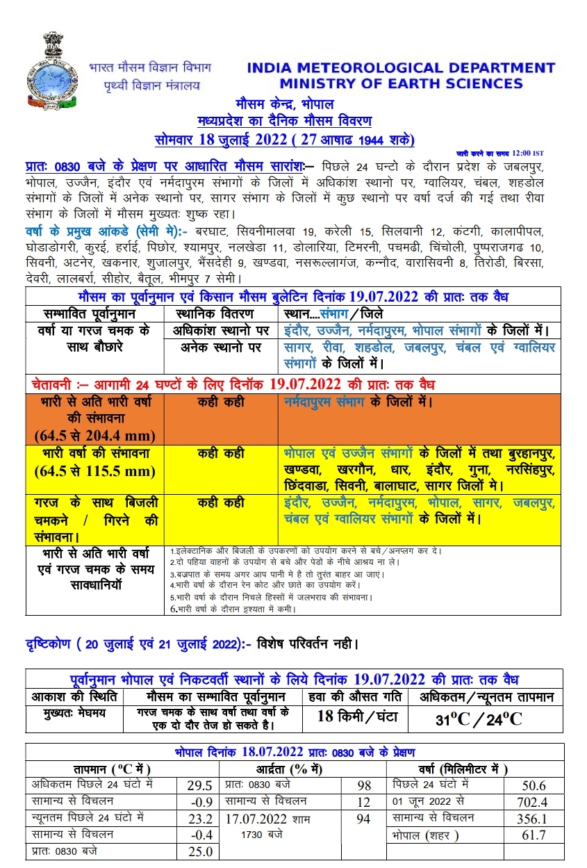 Alert regarding heavy rain and lightning in Madhya Pradesh