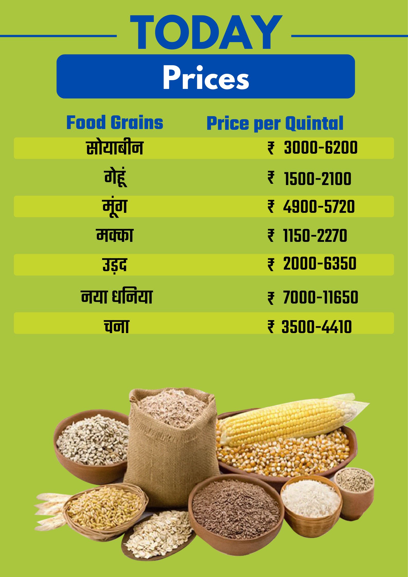 Bhopal karond Mandi rate