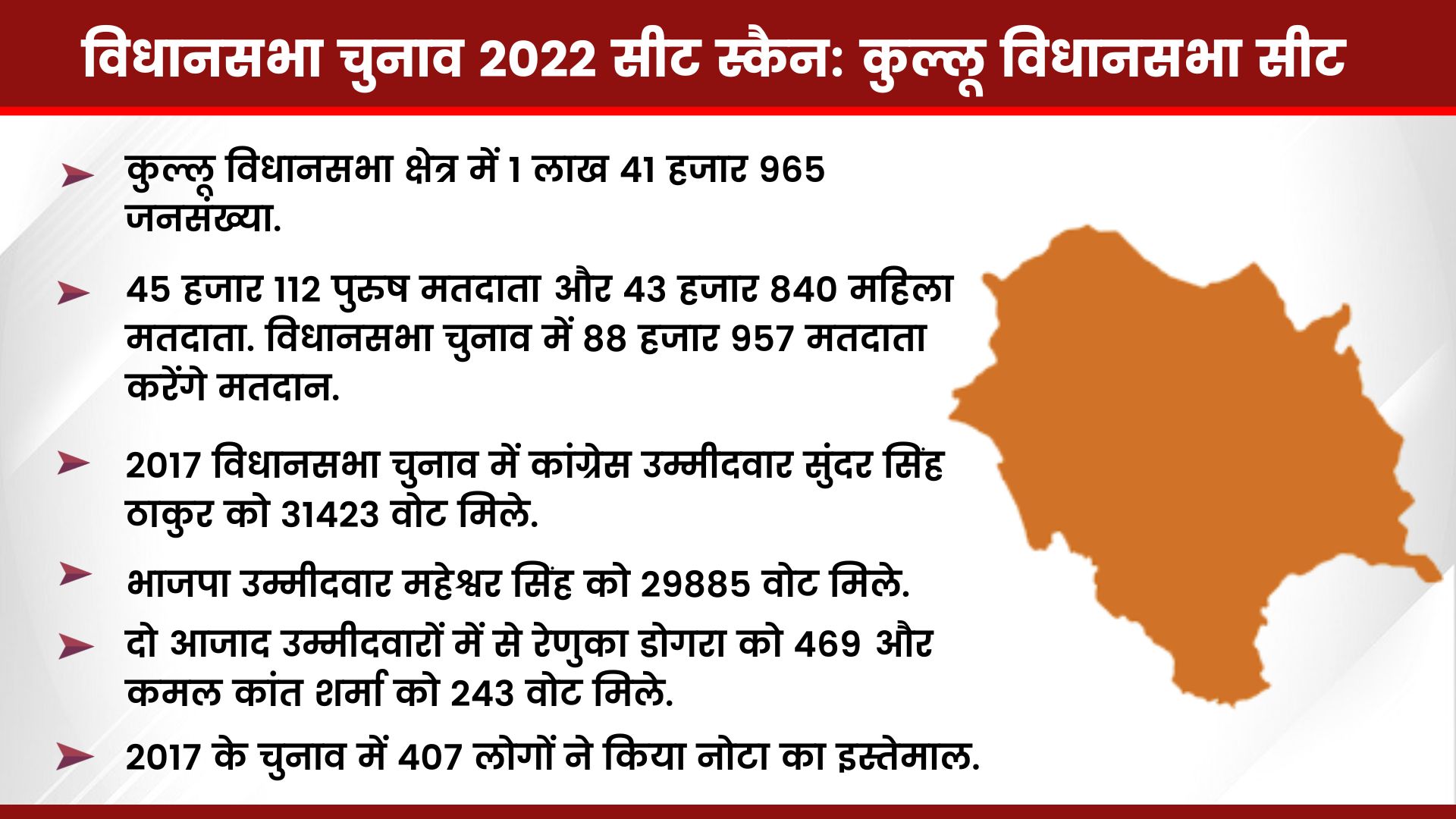 Kullu Assembly Seat ground report