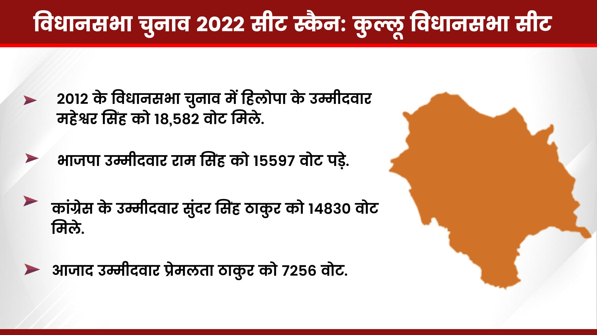 Kullu Assembly Seat ground report