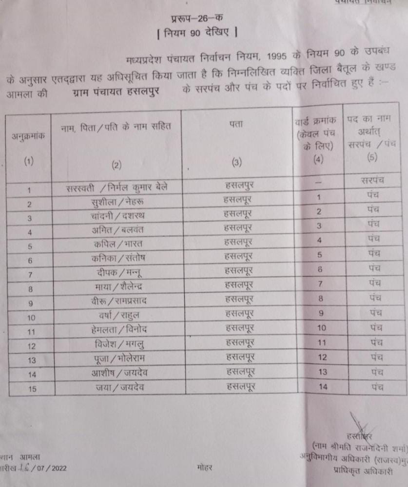 Betul Panchayat Election