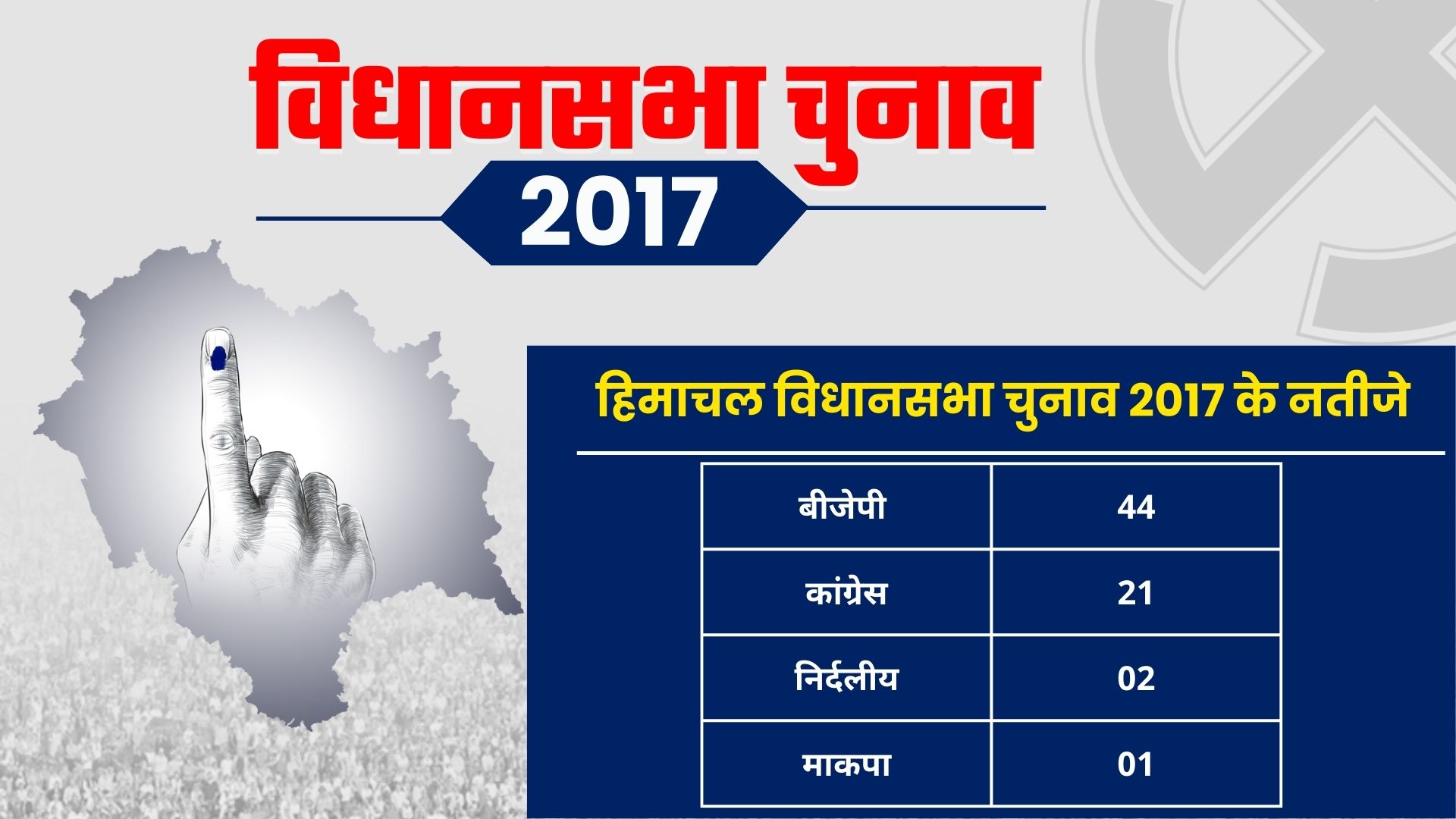 Himachal Assembly Elections 2017