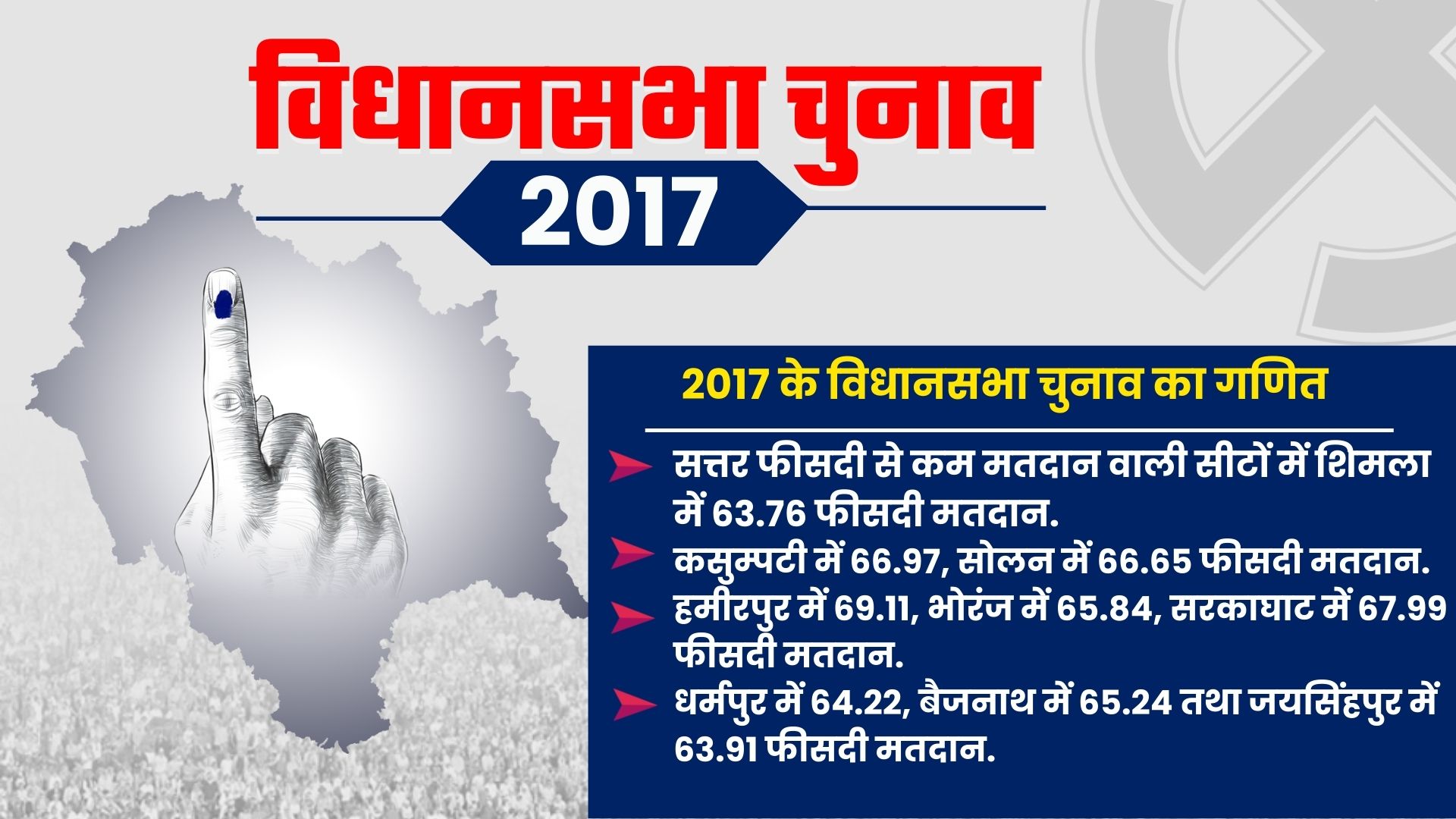 Himachal Assembly Elections 2017