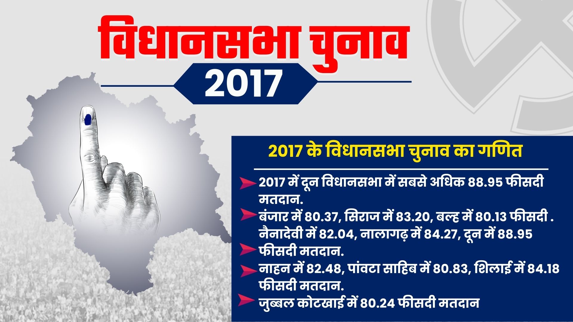 Himachal Assembly Elections 2017