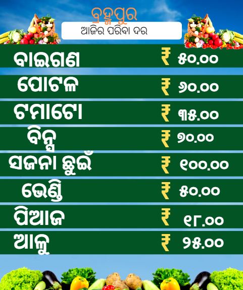 know the vegetables price in odisha market today