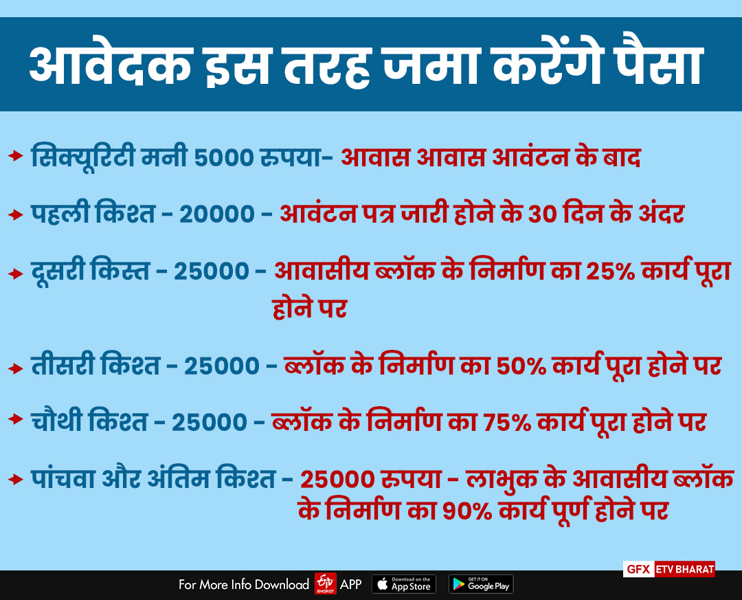 beneficiaries under light house scheme