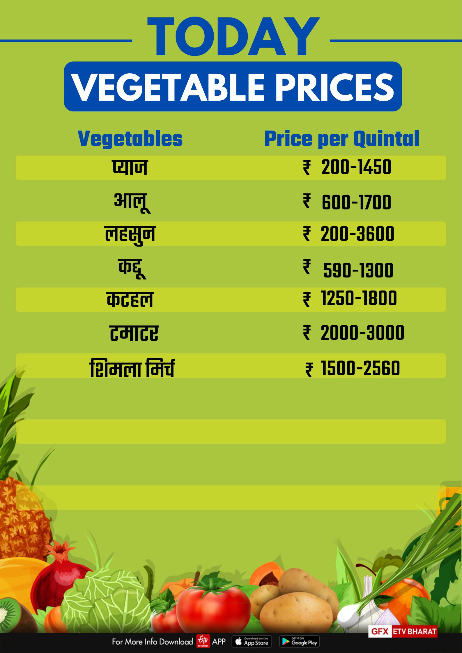 today tomato rate