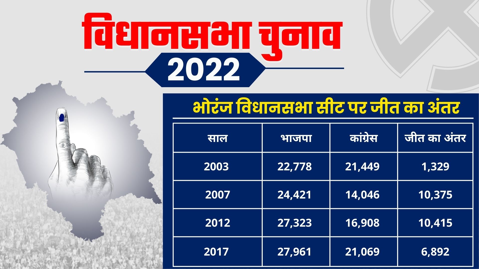 Bhoranj assembly seat ground report