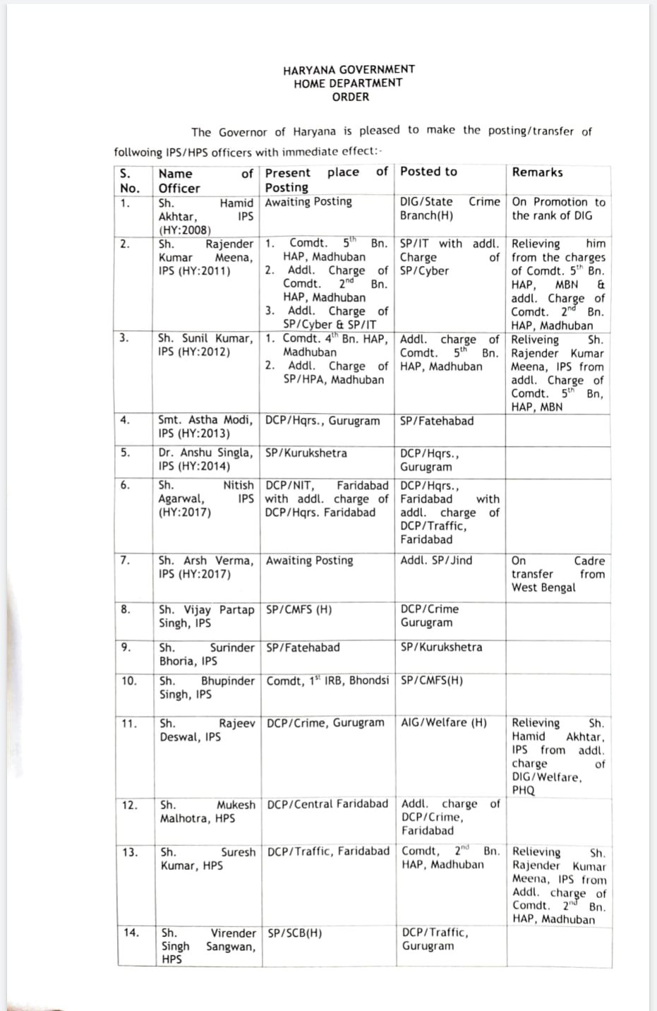 administrative reshuffle in haryana