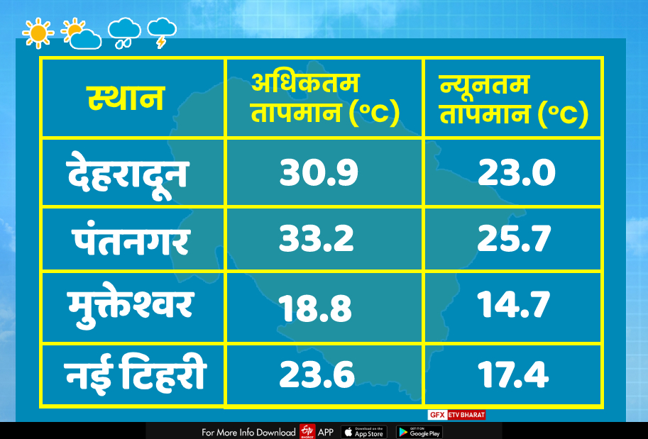 UTTARAKHAND WEATHER