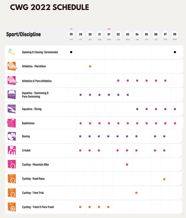 India Commonwealth Games schedule, India CWG schedule, India time at Commonwealth Games, Indian athletes at Commonwealth Games