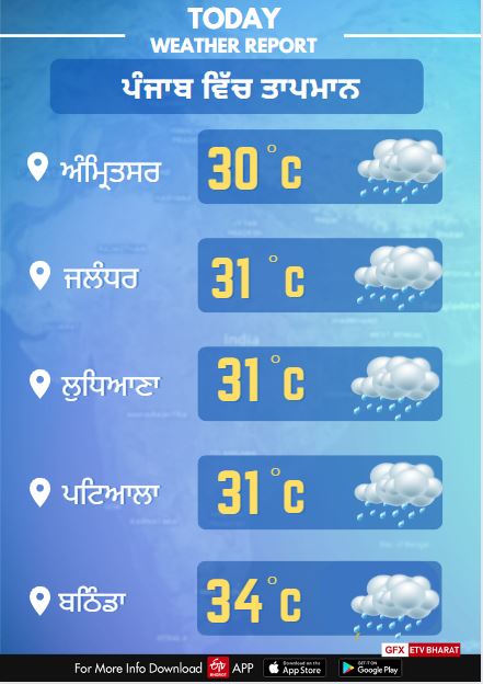 28 JULY PUNJAB WEATHER REPORT