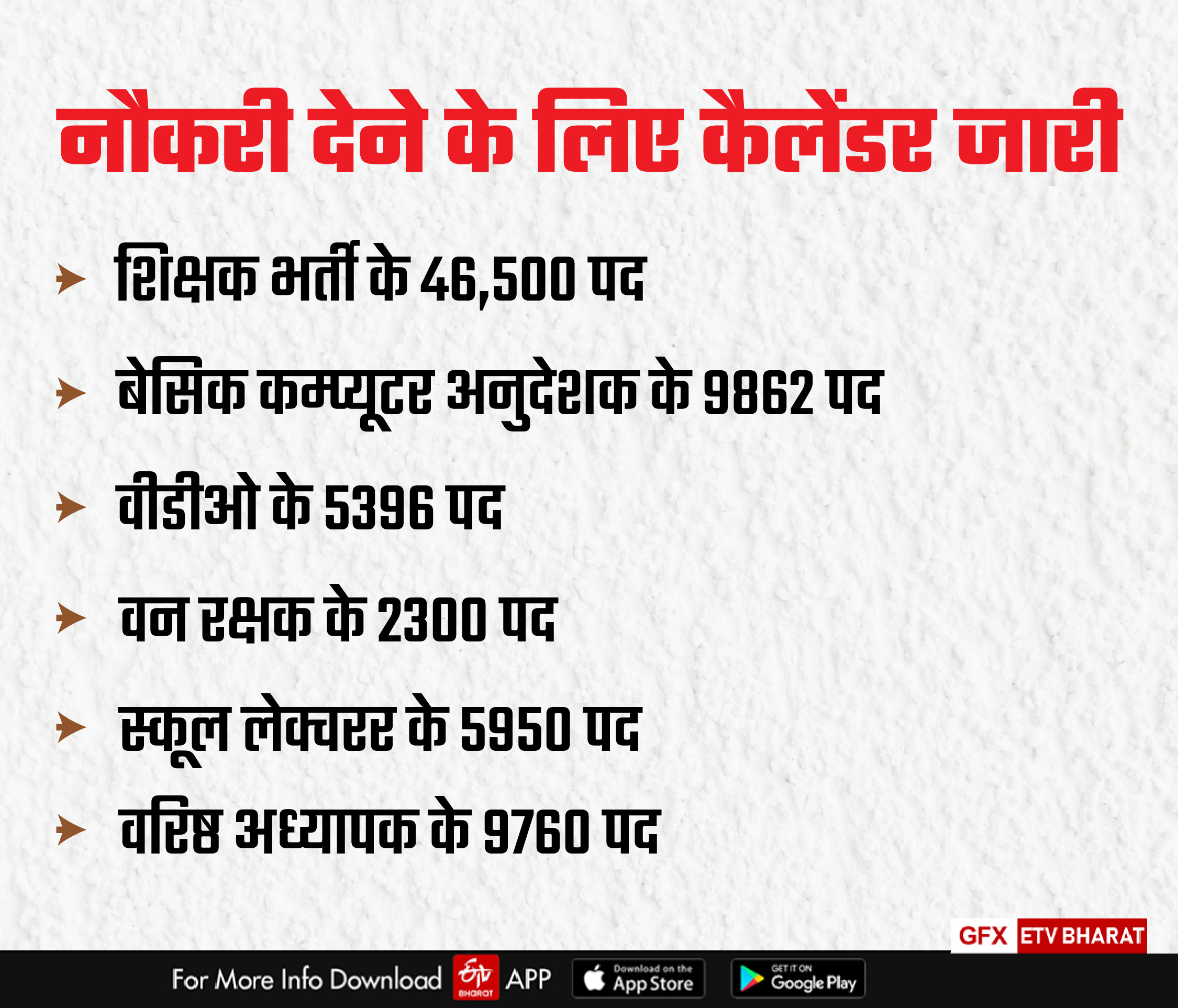 Unemployment in Rajasthan