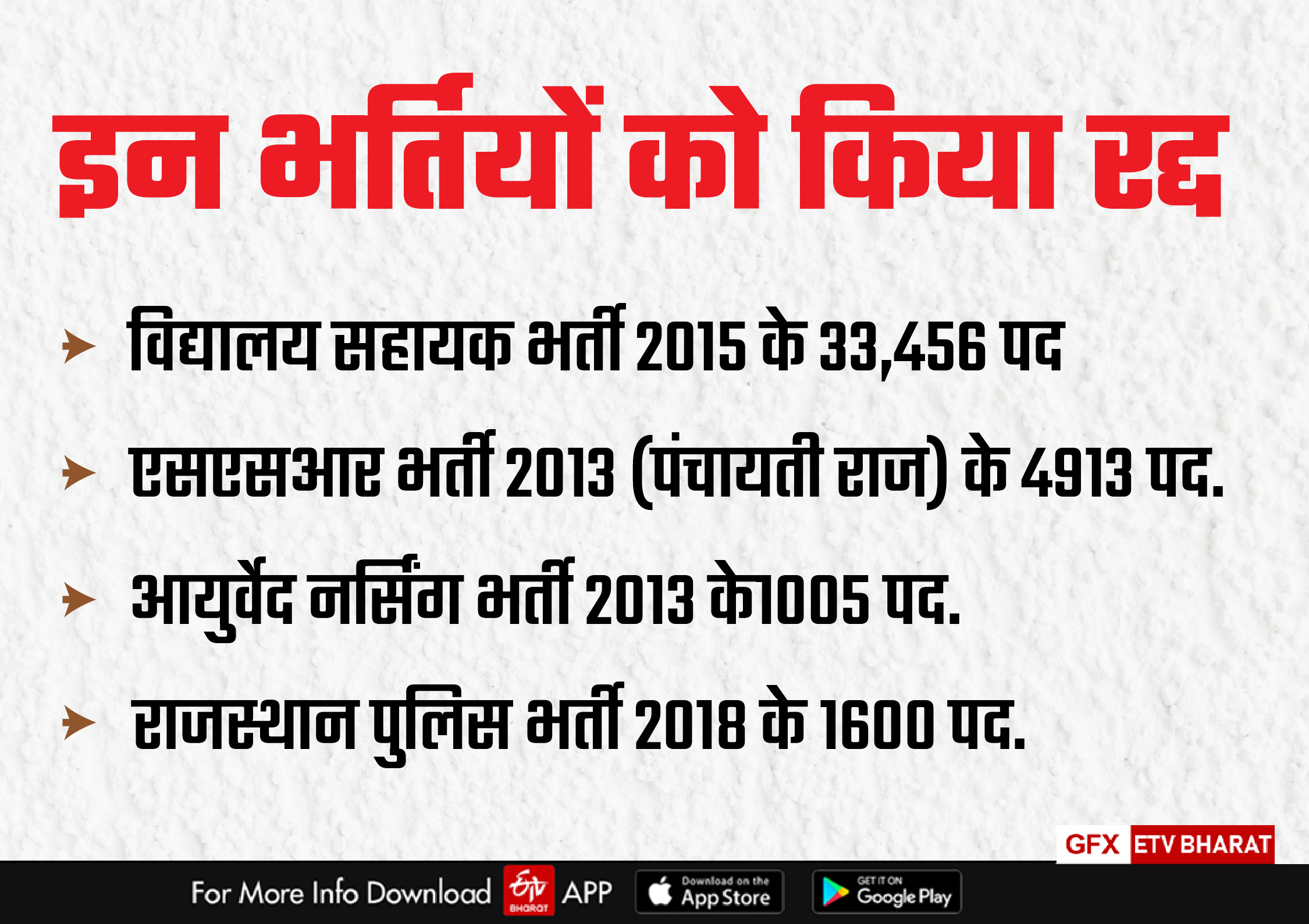 Unemployment in Rajasthan