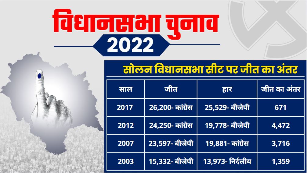 solan assembly seat ground report