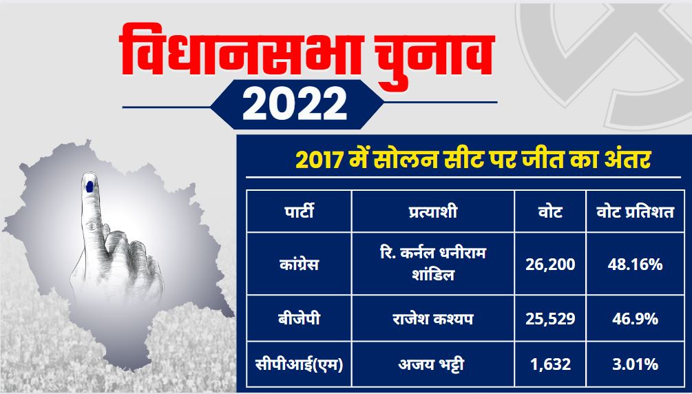 solan assembly seat ground report