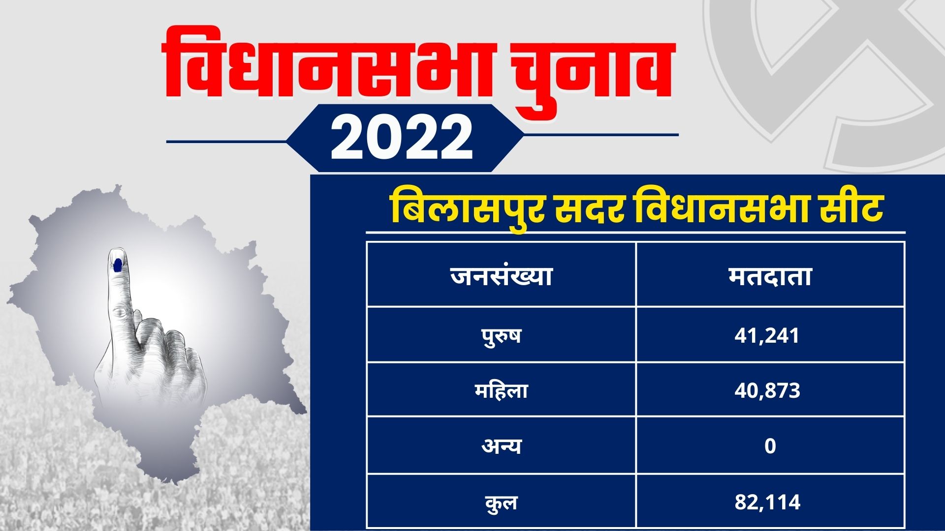 Bilaspur Sadar assembly seat ground report