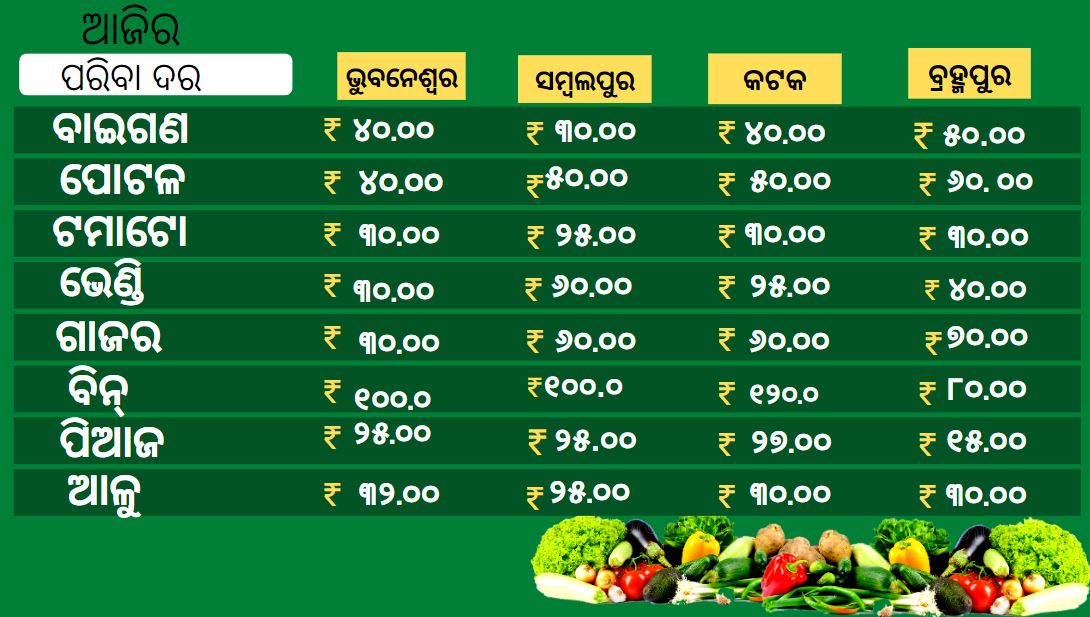 know the vegetable price in odisha market today