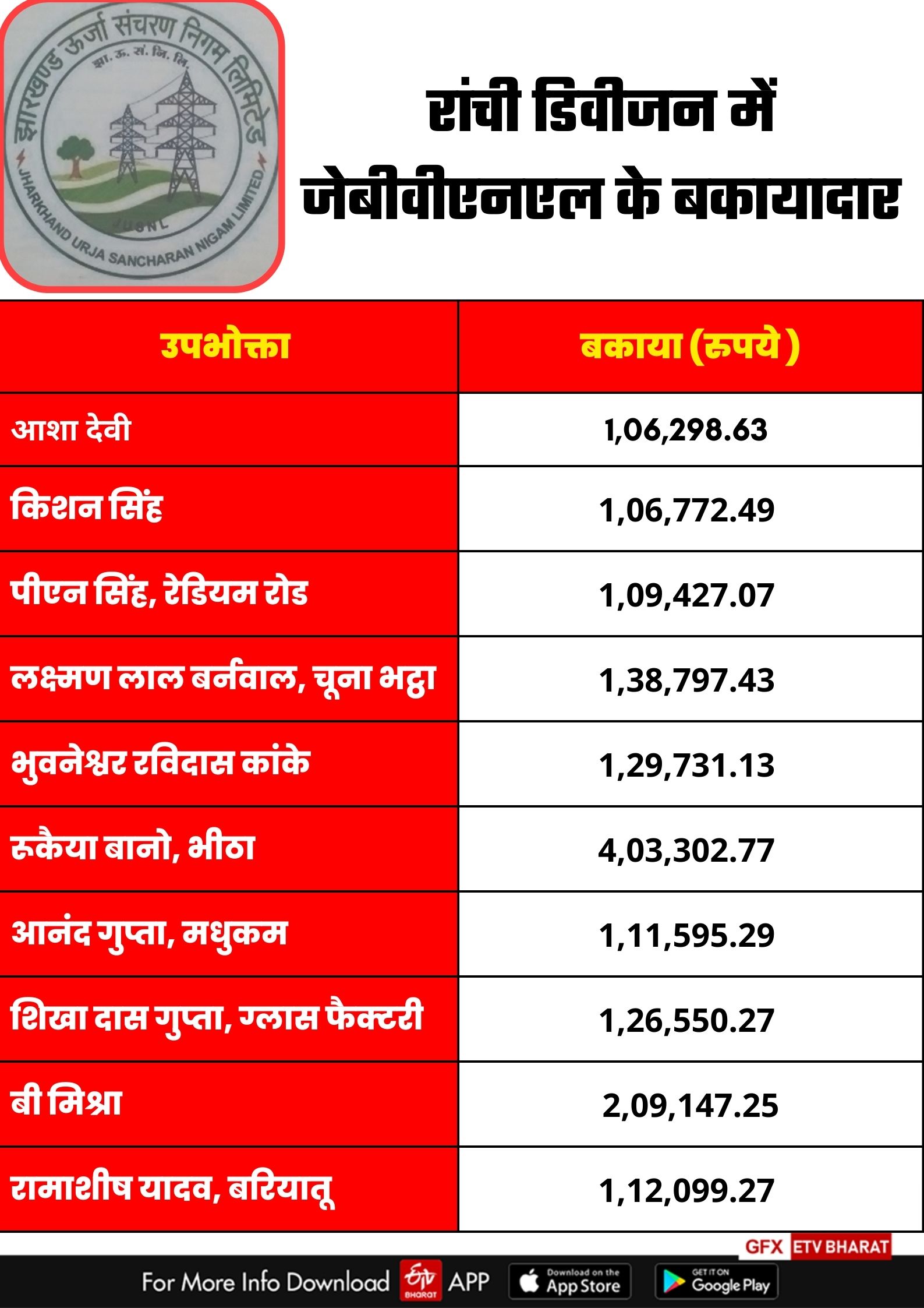 power supply of HEC