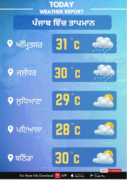 28 JULY PUNJAB WEATHER REPORT