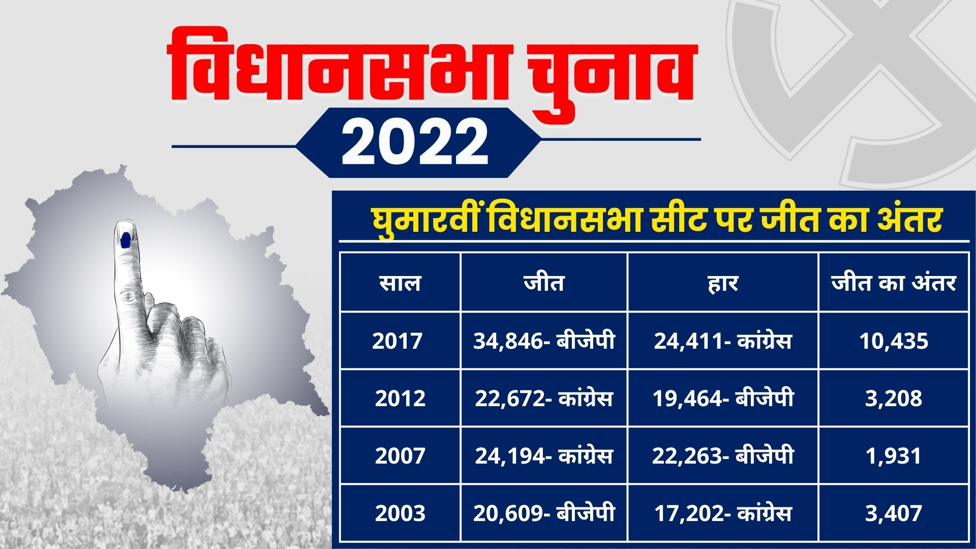 Ghumarwin assembly seat ground report