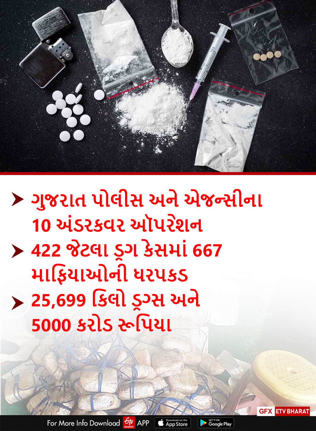 મિશન ડ્રગ્સ ડેમોલિશનઃ 10 અંડરકવર ઑપરેશન થકી 5000 કરોડનો માલ જપ્ત