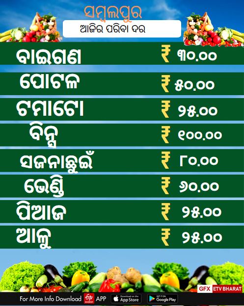 ଜାଣନ୍ତୁ କେଉଁ ସହରରେ କେତେ ରହିଛି ପରିବା ଦର