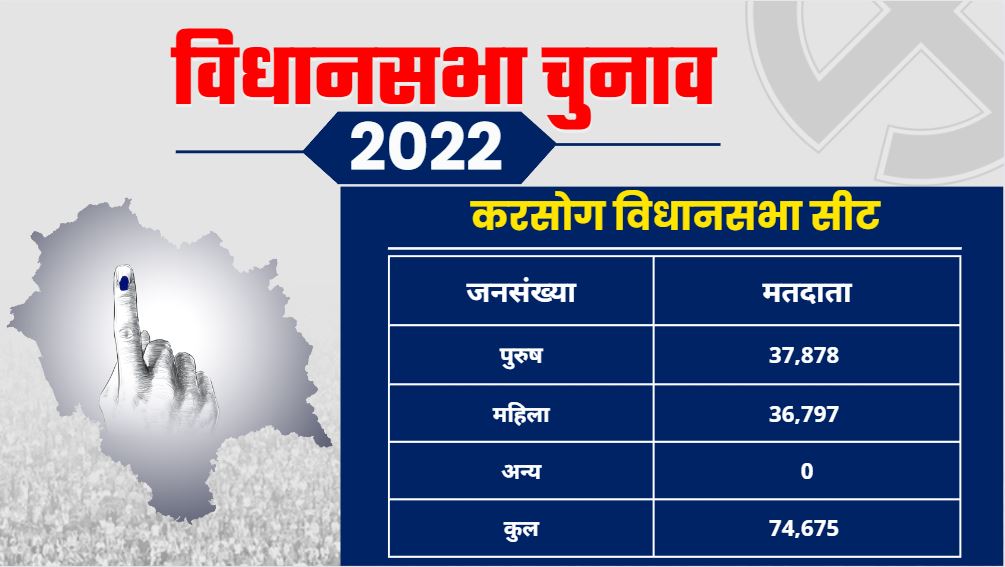 Karsog assembly seat ground report