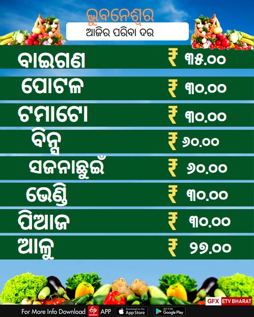 ଆଜିର ପରିବା ଦର