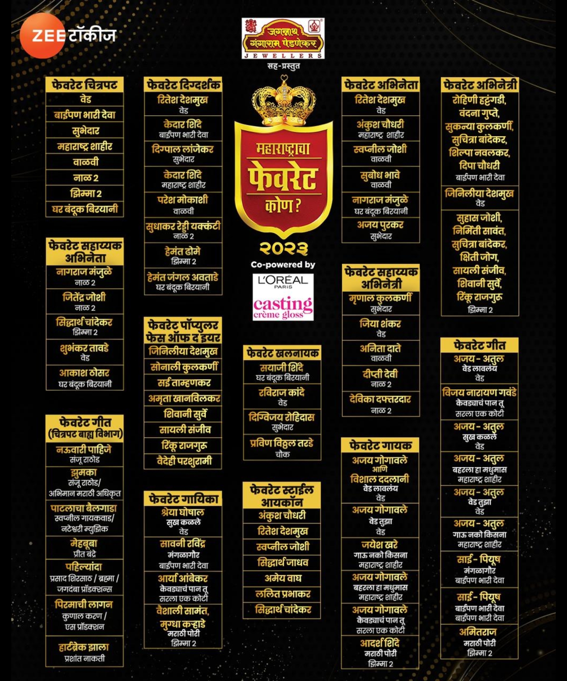 Maharashtracha Foveate Kon awards