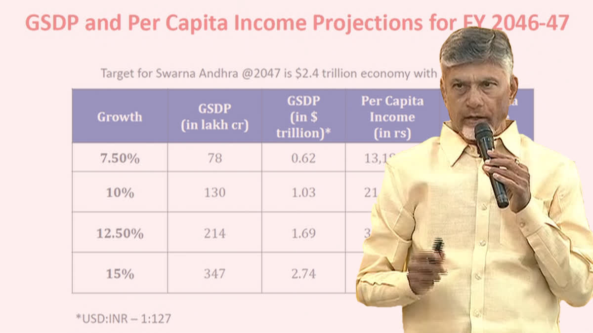 CM Chandrababu