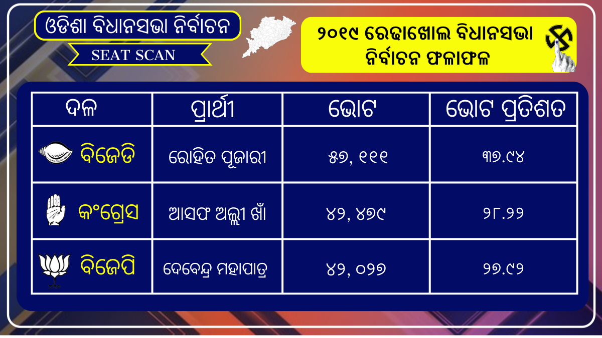 Rairakhol Assembly Constituency