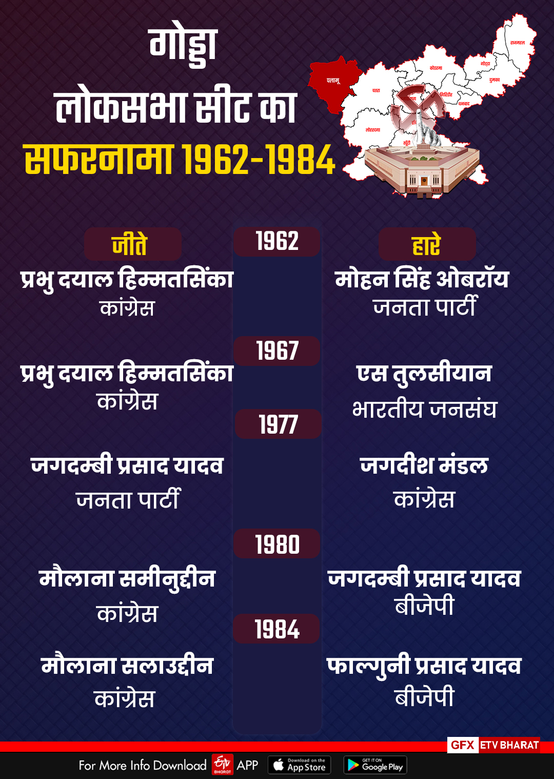 History of Godda Lok Sabha seat