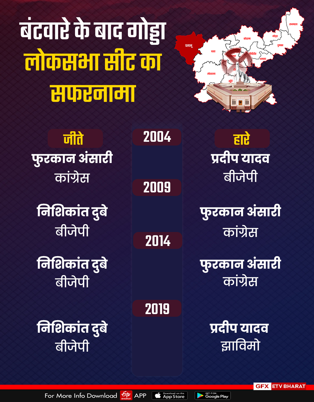 History of Godda Lok Sabha seat