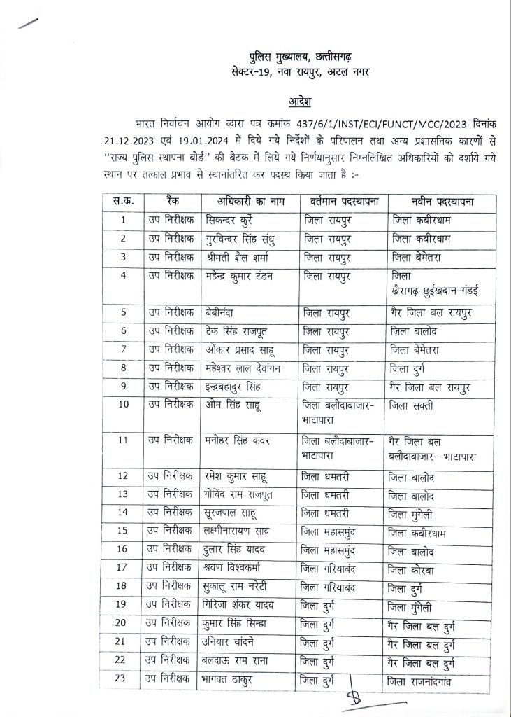 छत्तीसगढ़ पुलिस ट्रांसफर