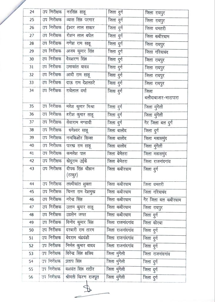 छत्तीसगढ़ पुलिस ट्रांसफर