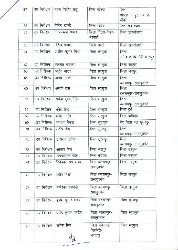 छत्तीसगढ़ पुलिस ट्रांसफर