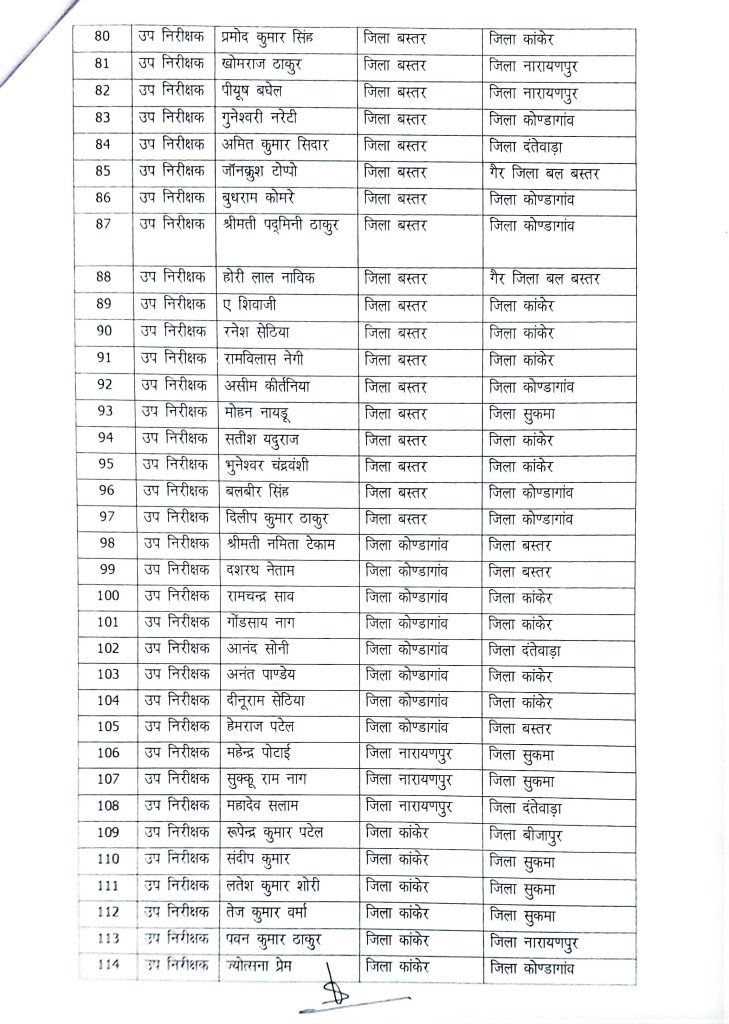 छत्तीसगढ़ पुलिस ट्रांसफर