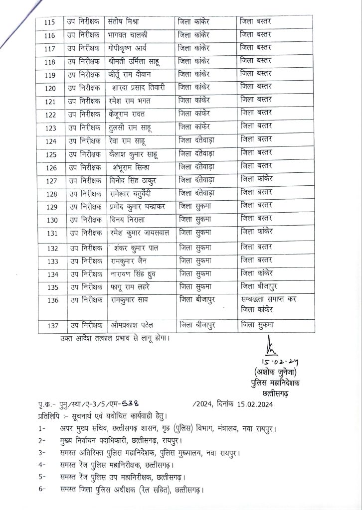 छत्तीसगढ़ पुलिस ट्रांसफर