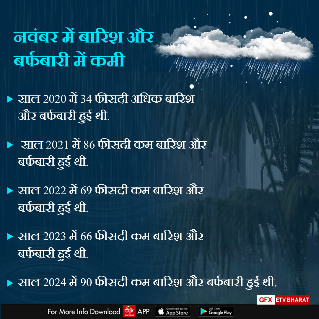 UTTARAKHAND CLIMATE