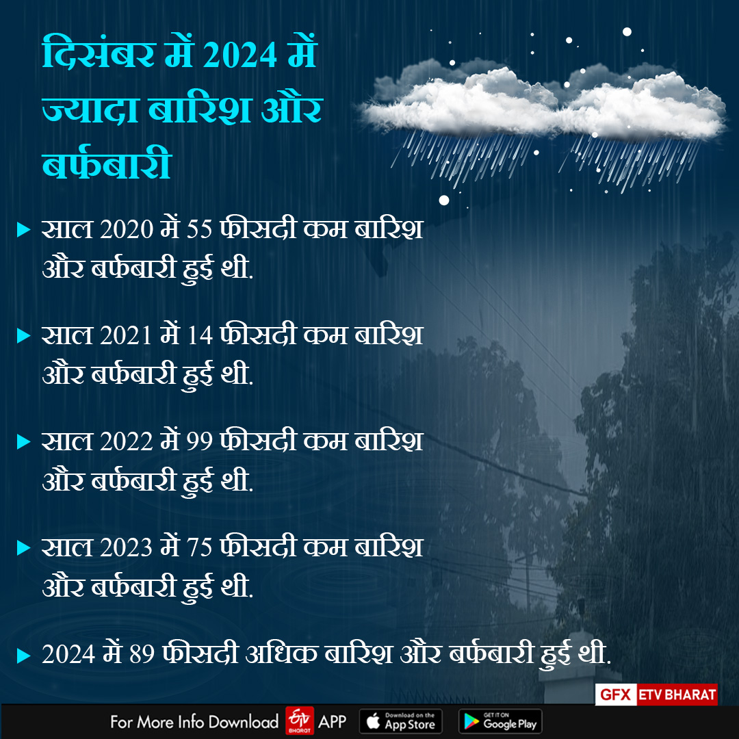 UTTARAKHAND CLIMATE