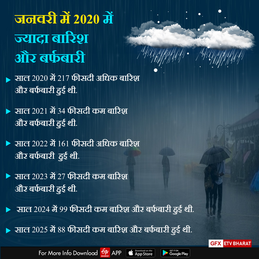 UTTARAKHAND CLIMATE