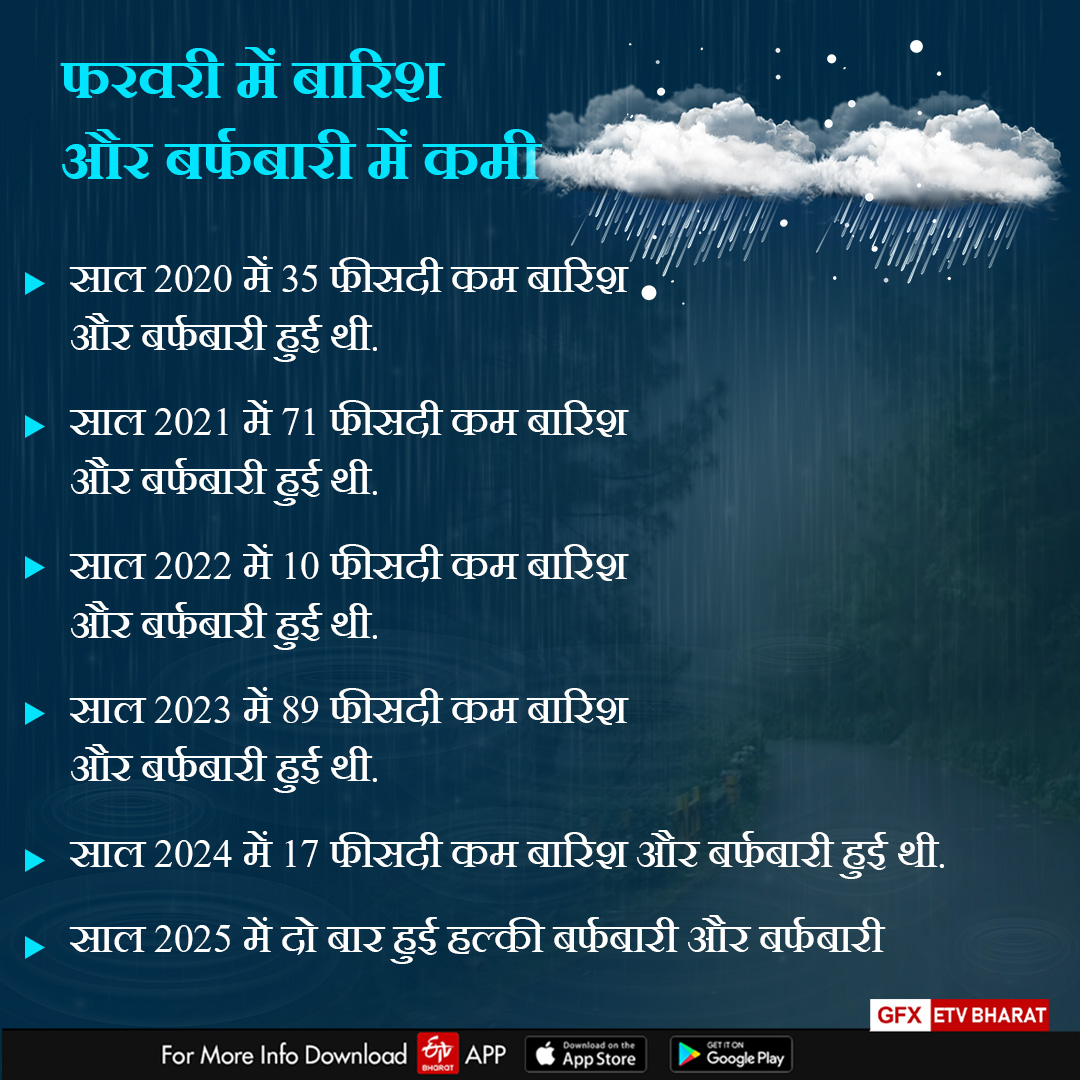 UTTARAKHAND CLIMATE