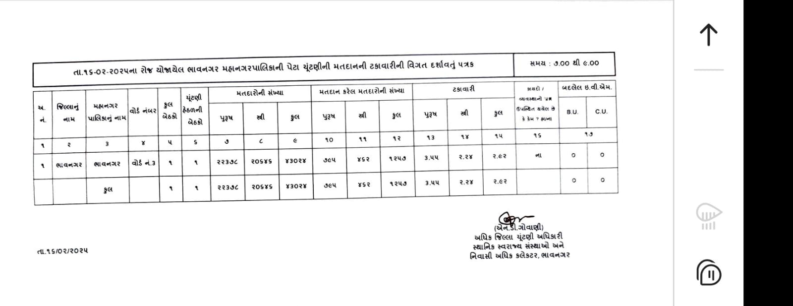 મહાનગરપાલિકા ચૂંટણી