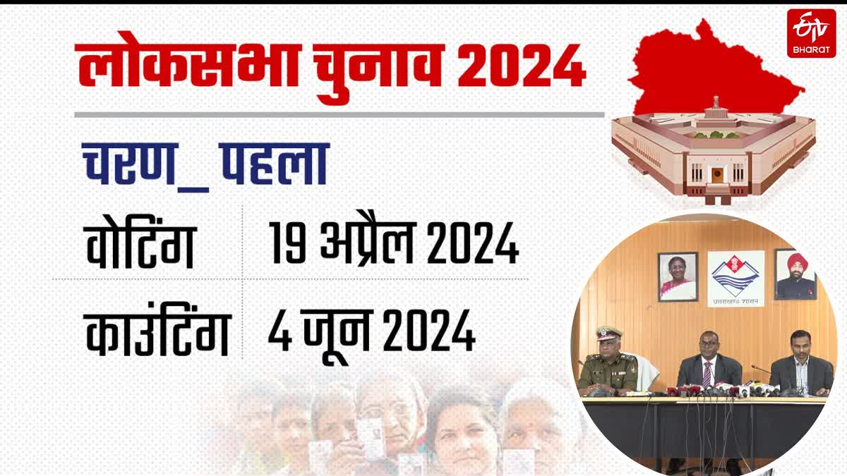 Uttarakhand Lok Sabha election 2024