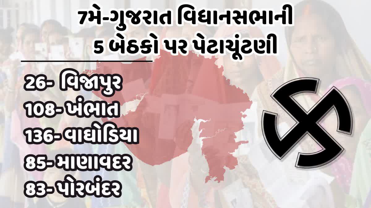 ગુજરાતમાં 7મે એ 5 વિધાનસભાની બેઠકો પર પેટાચૂંટણી