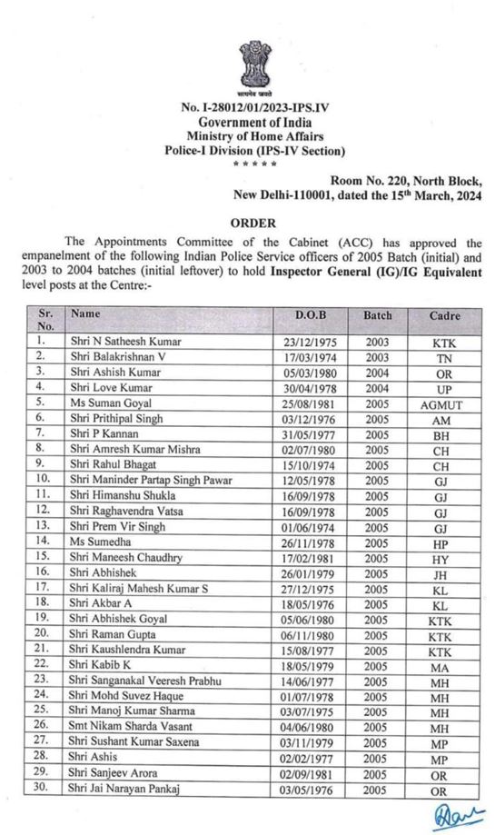 IG Empanelment Forty Seven Officers