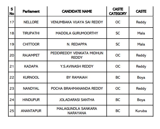 ysrcp_mla_list