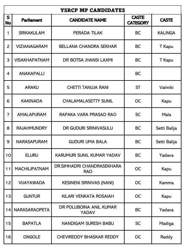 ysrcp_mla_list