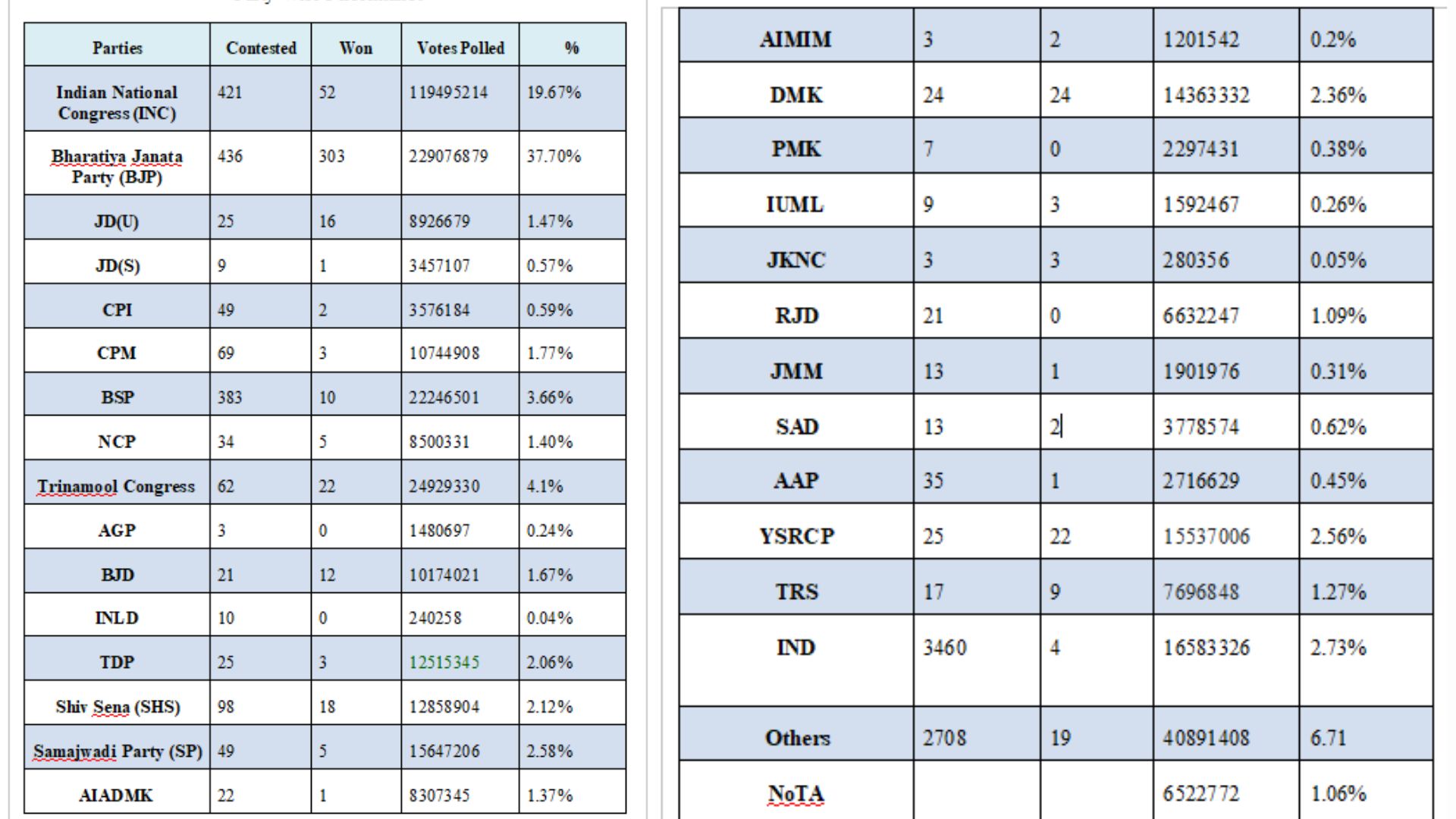 Lok Sabha poll 2024 countdown starts